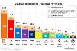   Průzkum veřejného mínění…